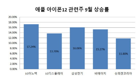日 반도체의 마지막 자존심 소니 이미지센서... 현재상황 ㄷㄷㄷjpg | 인스티즈