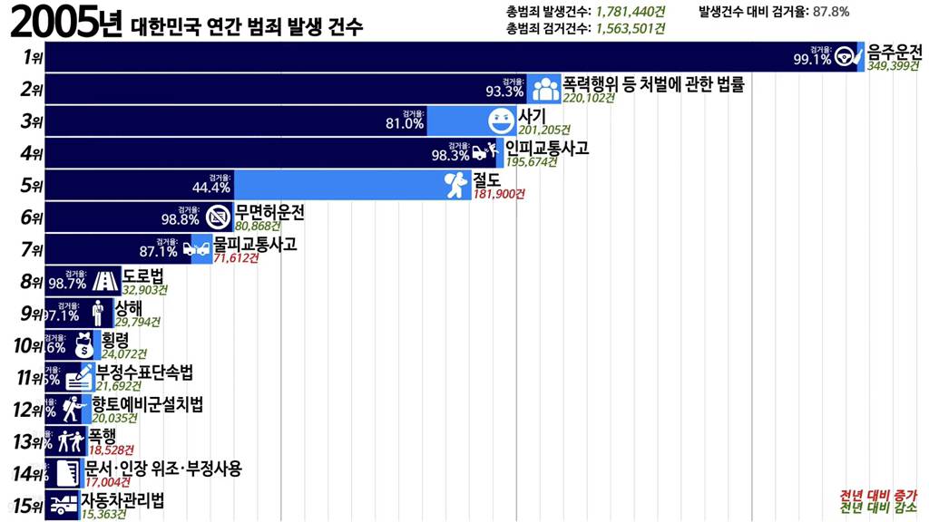 2019년 대한민국 범죄 유형 순위 | 인스티즈