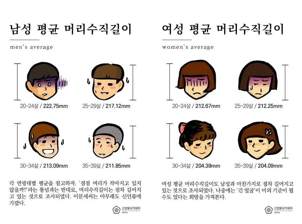 2000년생 남자 평균 신장 | 인스티즈