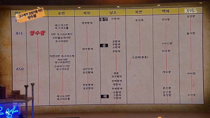 장수왕의 업적 | 인스티즈