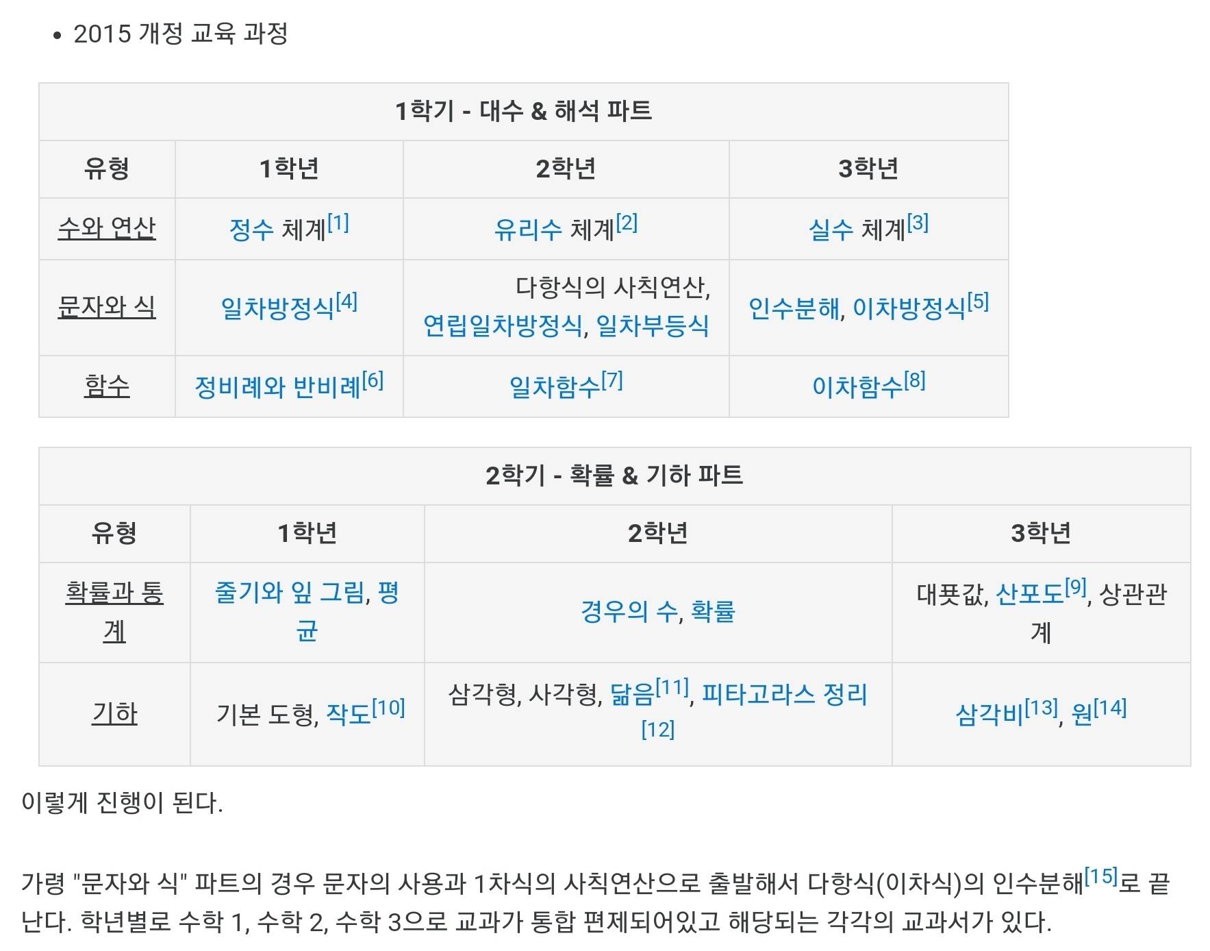 나는 수학 여기까지 할수있다 or 기억난다 | 인스티즈