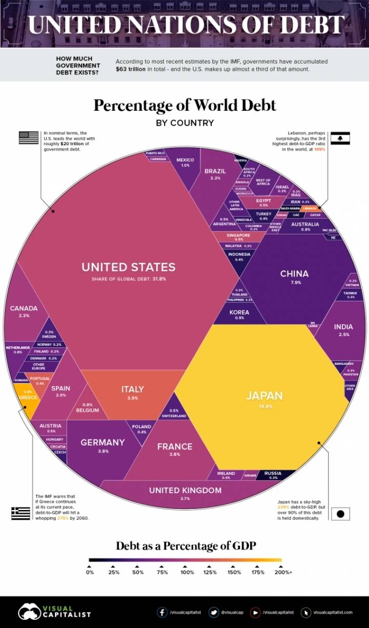 세계 각국 부채비율 지도.jpg | 인스티즈