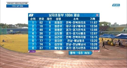 남자 초등부 100m 한국신기록 | 인스티즈