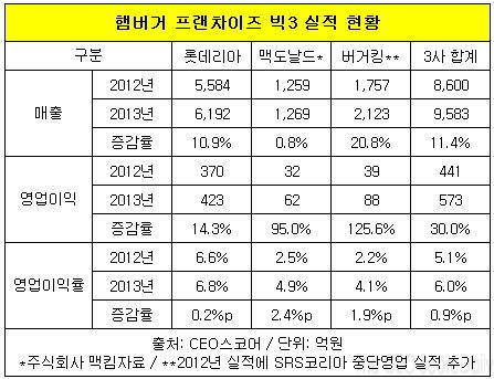 맥도날드 점포의 유무로 해당 지역의 발전 정도를 따져볼 수 있는 이유.jpg | 인스티즈