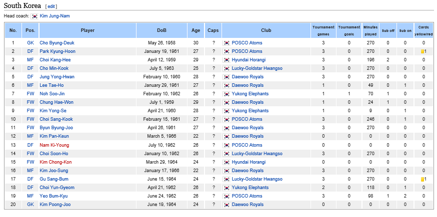 대한민국 올대 호화멤버 | 인스티즈