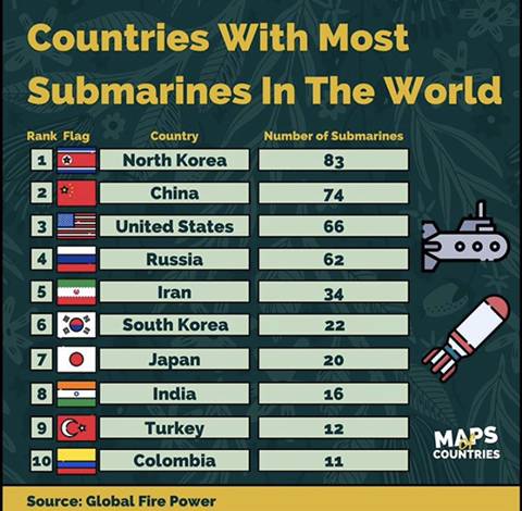 세계에서 잠수함이 가장 많은 국가 | 인스티즈