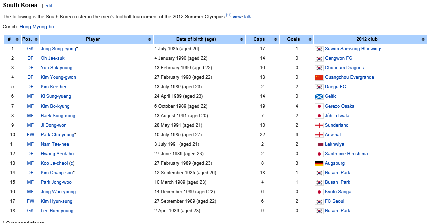 대한민국 올대 호화멤버 | 인스티즈