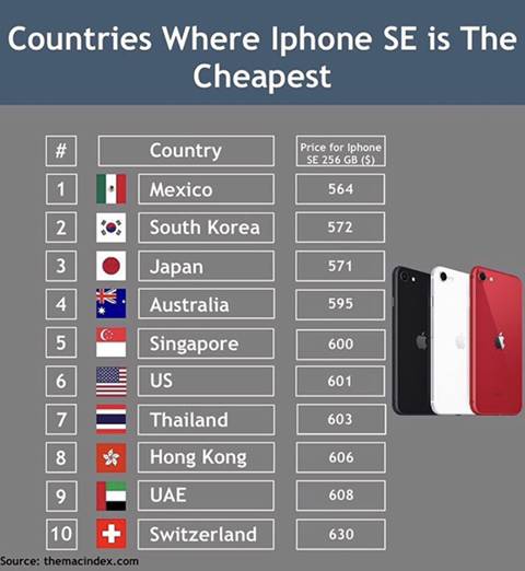 아이폰 SE가 가장 저렴한 국가 순위 | 인스티즈