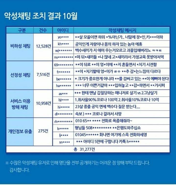 아프리카티비 10월 악성채팅 제재내역 | 인스티즈