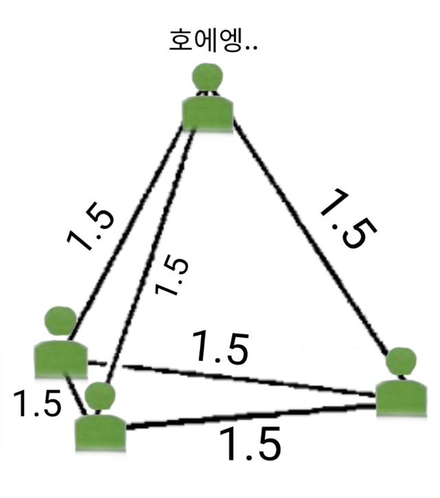 피타고라스식 거리두기.jpg | 인스티즈