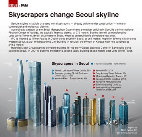 완공을 앞두고 있는 서울과 부산의 초고층 빌딩 | 인스티즈