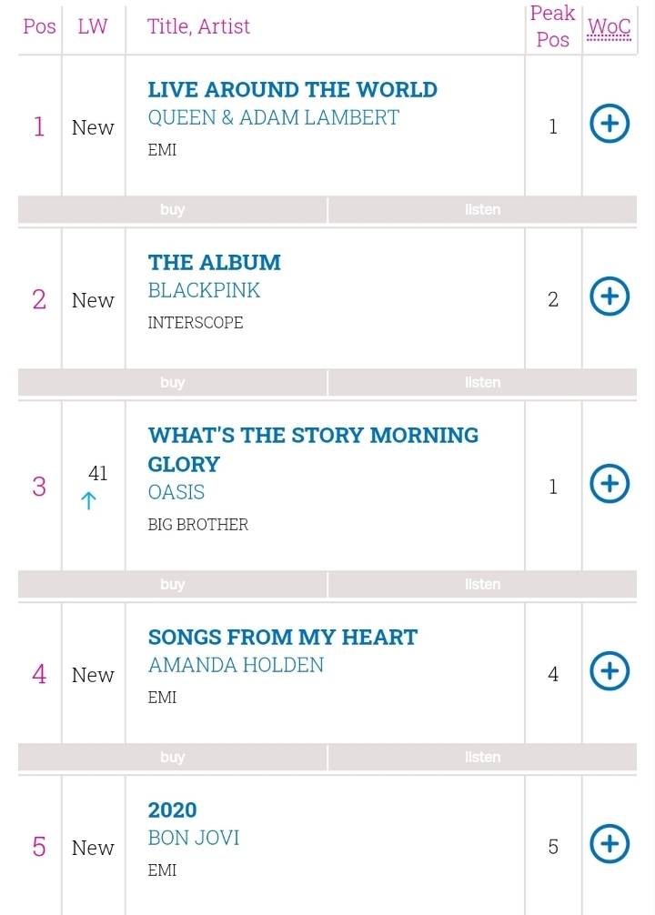 이번 주 영국 앨범 차트 1위 ㄷㄷ | 인스티즈