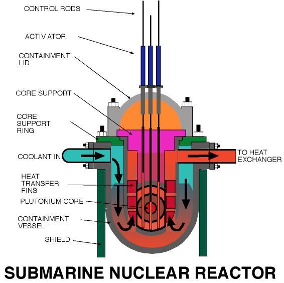 【세월호】미 핵 잠수함 부산항 입항 때마다 핵 폐기물 내버려 | 인스티즈