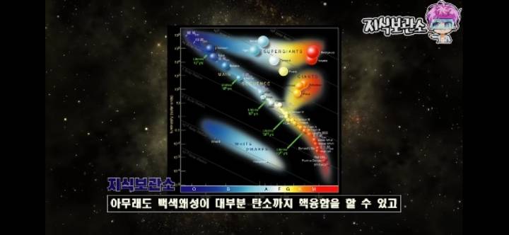 다이아로 가득한 행성이 정말로 있는걸까? | 인스티즈