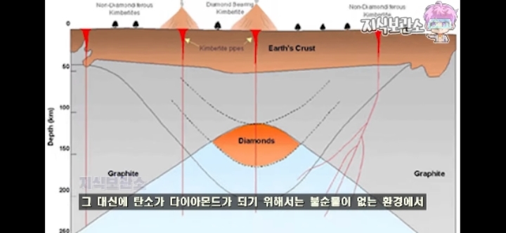 다이아로 가득한 행성이 정말로 있는걸까? | 인스티즈