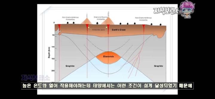 다이아로 가득한 행성이 정말로 있는걸까? | 인스티즈