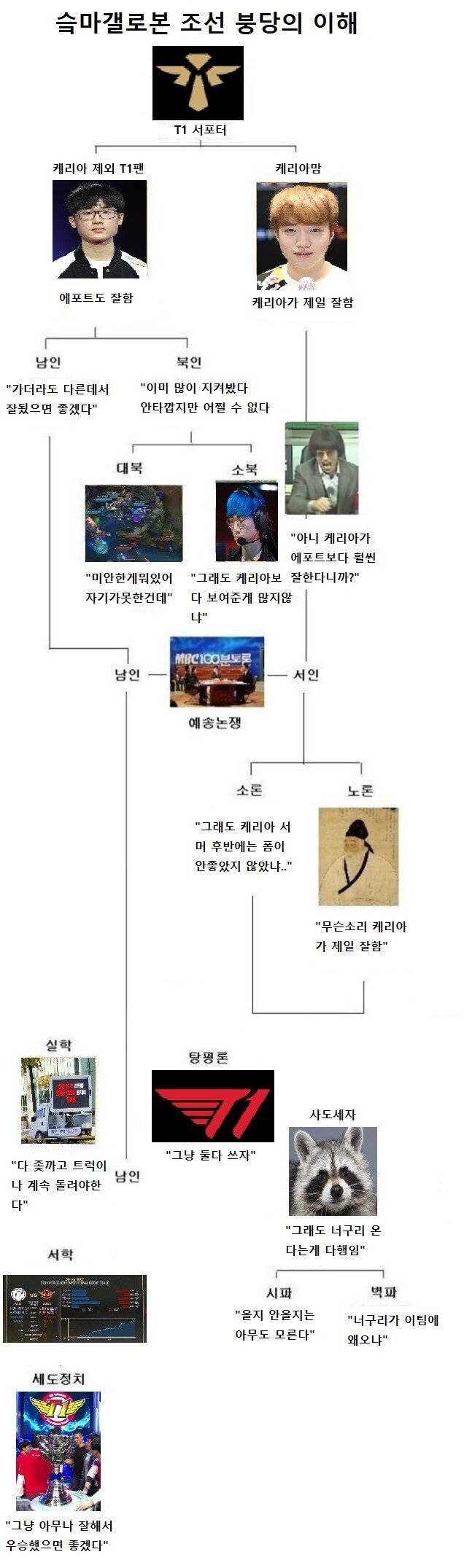 슼마갤로보는 조선붕당의 이해...jpg | 인스티즈