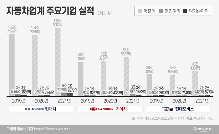 대한민국 주요 기업 실적 전망 ㄷㄷㄷ | 인스티즈