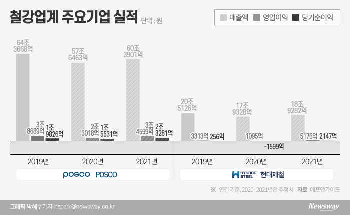대한민국 주요 기업 실적 전망 ㄷㄷㄷ | 인스티즈
