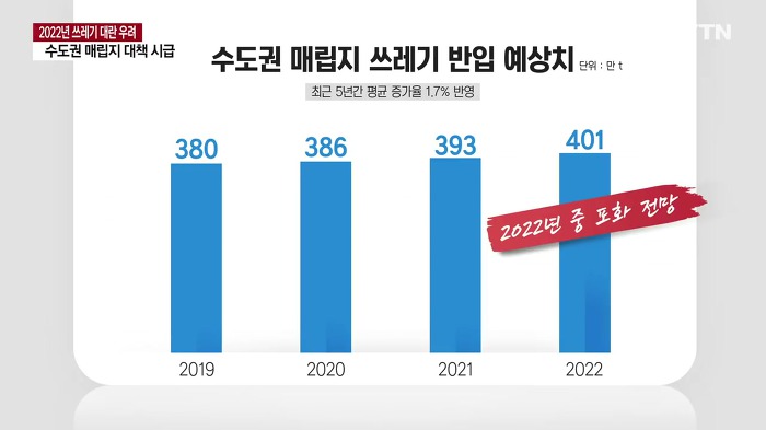 환경부가 계속해서 쓰레기 관련 규제를 하는 이유 | 인스티즈