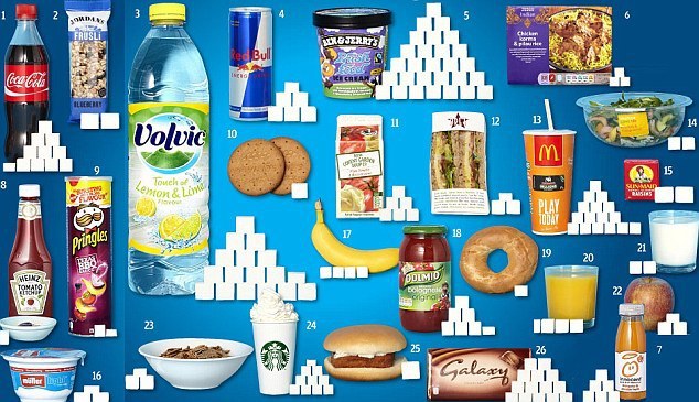 각 식품속에 들어있는 설탕량.jpg | 인스티즈
