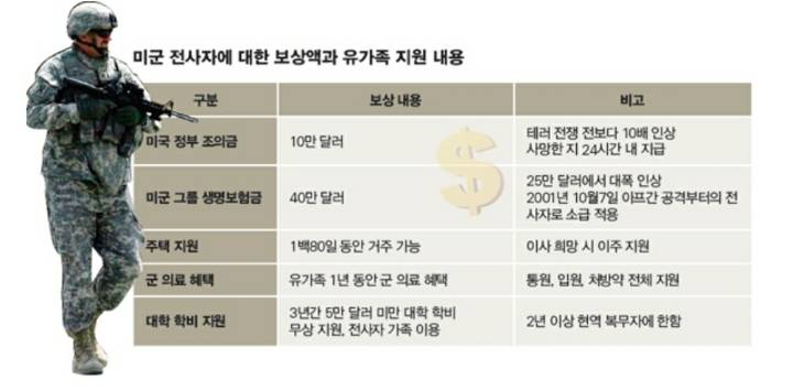 비교체험 극과극 한국군대vs미국군대 | 인스티즈