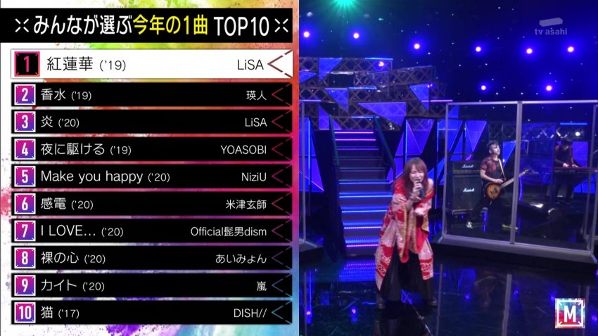 일본 뮤직스테이션에서 선정한 2020 올해의 노래 랭킹 | 인스티즈
