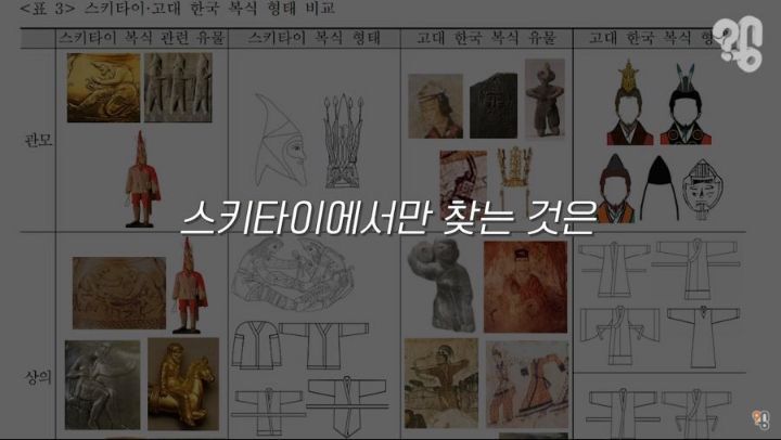 한복의 유래 | 인스티즈