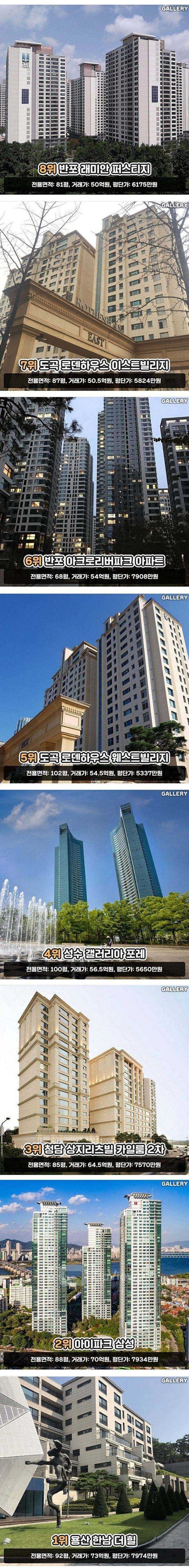 서울에서 제일 비싼 아파트 TOP.7 | 인스티즈