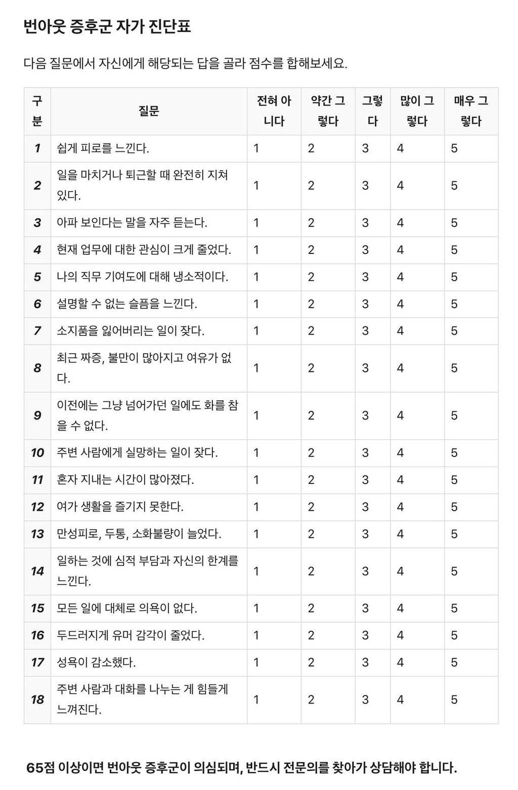 번아웃 증후군 자가 진단표 | 인스티즈