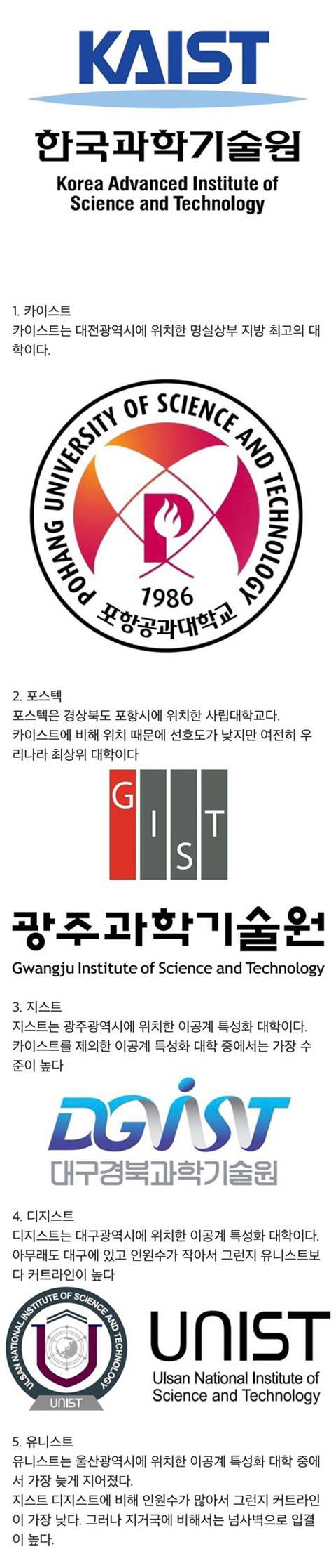 한국의 유명 지방대 top5 | 인스티즈