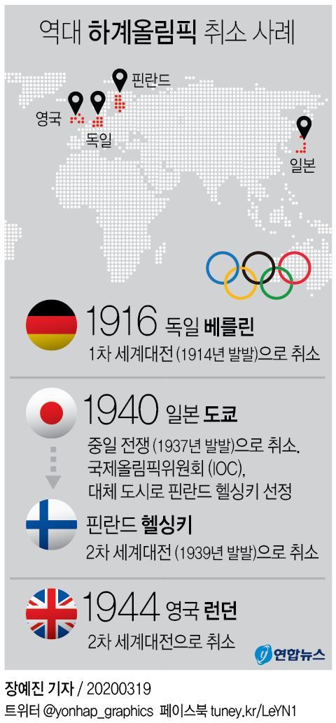 역대 하계올림픽 취소 사례 .JPG | 인스티즈