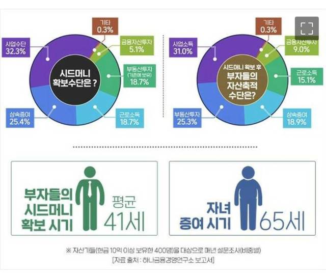 요즘 30대 금수저들 근황 | 인스티즈