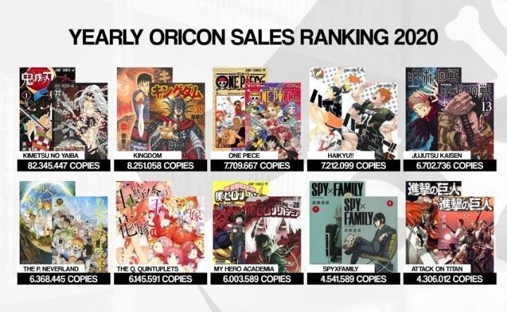 2020년 일본 만화판매량 TOP 10 | 인스티즈
