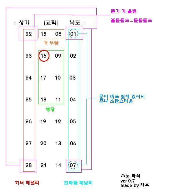 수능 봤을때 여러분의 자리는? | 인스티즈