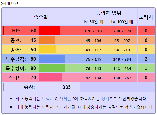 지우가 버린 최초의 포켓몬 jpg | 인스티즈