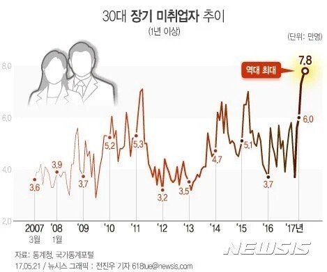 한국 30대 근황 | 인스티즈