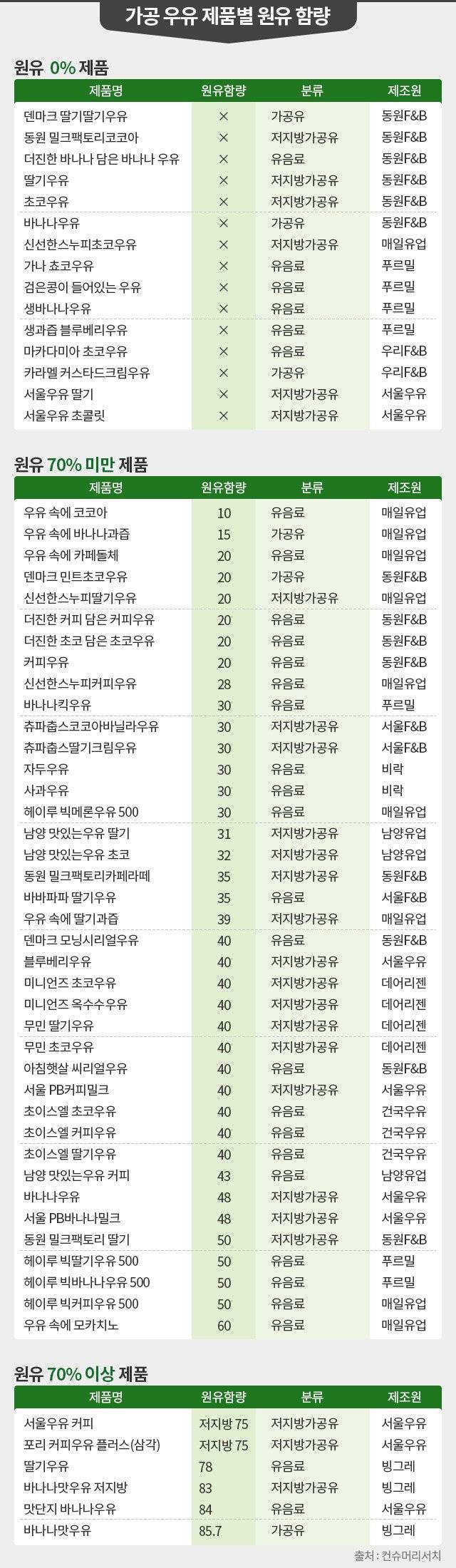 당신이 모르던 뚱바의 위엄 | 인스티즈