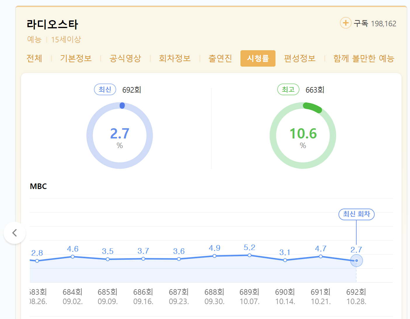 타노스 당한 라디오 스타 | 인스티즈