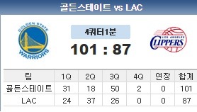 골든스테이트....??? | 인스티즈