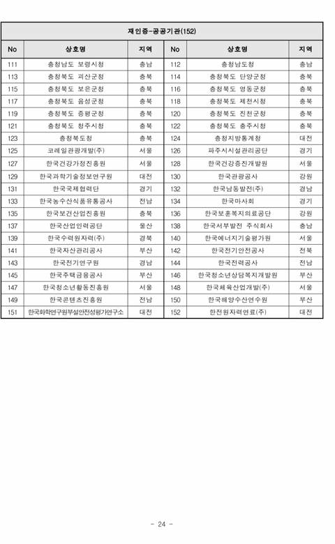 2019년도 가족친화인증기업,기관 선정 명단 공고 | 인스티즈