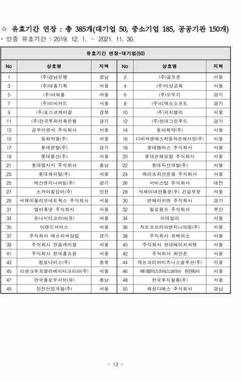 2019년도 가족친화인증기업,기관 선정 명단 공고 | 인스티즈