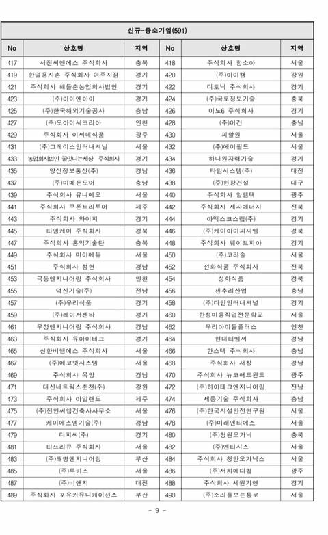 2019년도 가족친화인증기업,기관 선정 명단 공고 | 인스티즈
