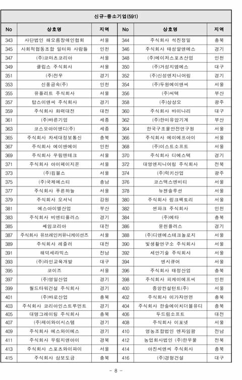 2019년도 가족친화인증기업,기관 선정 명단 공고 | 인스티즈