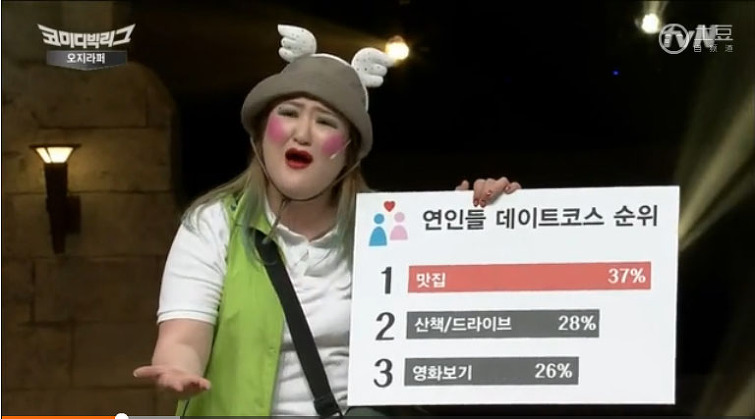 연인들이 데이트하기 위해 찾는 장소 | 인스티즈