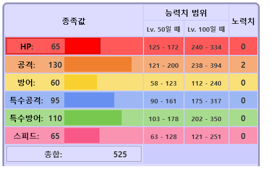 취급이 안좋은 포켓몬 시리즈 - 부스터 | 인스티즈
