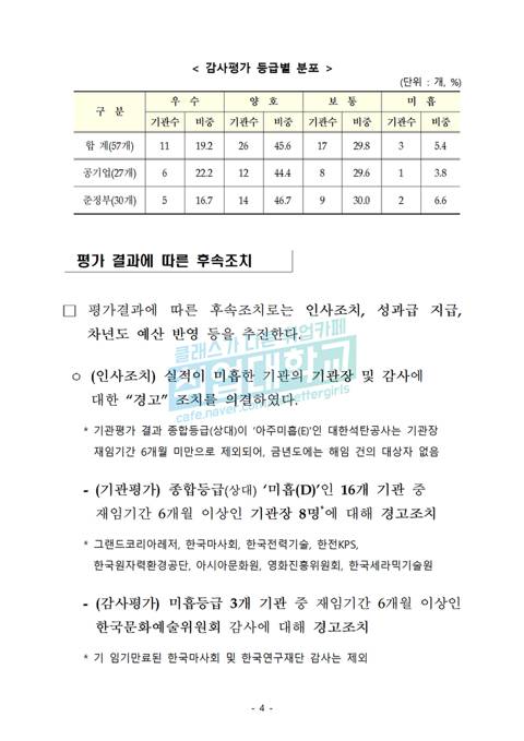 2019 공공기관 경영평가 결과 | 인스티즈