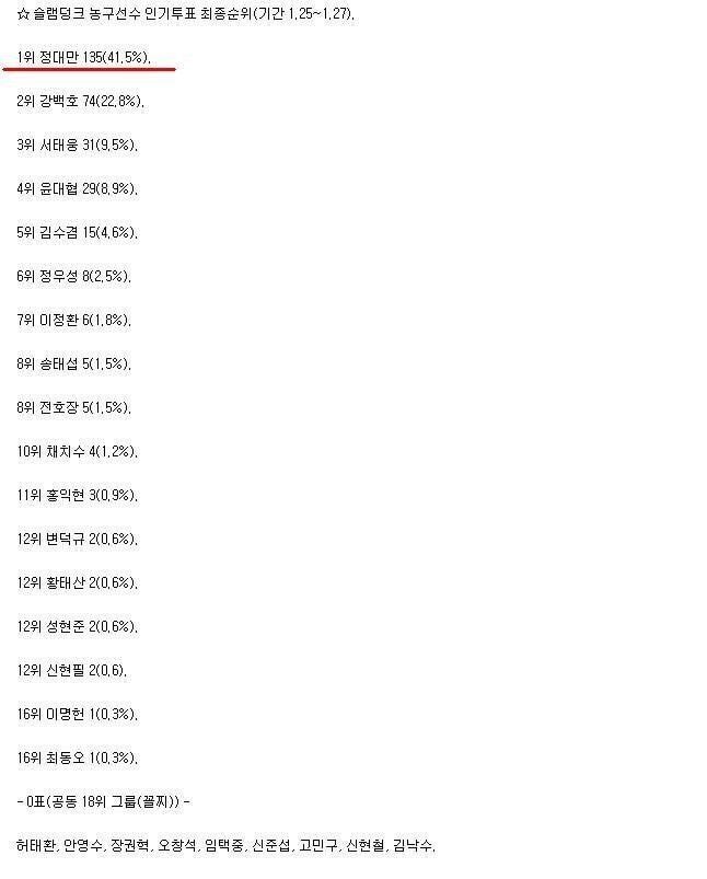 '슬램덩크' 인기투표 부동의 1위.jpg | 인스티즈