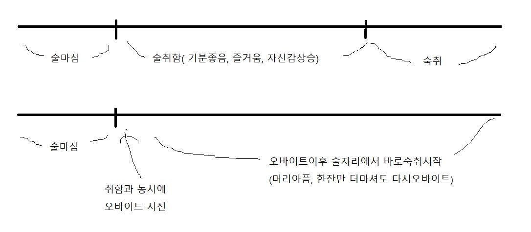 알콜 쓰레기들이 왜 술을 싫어하는가 .JPG | 인스티즈