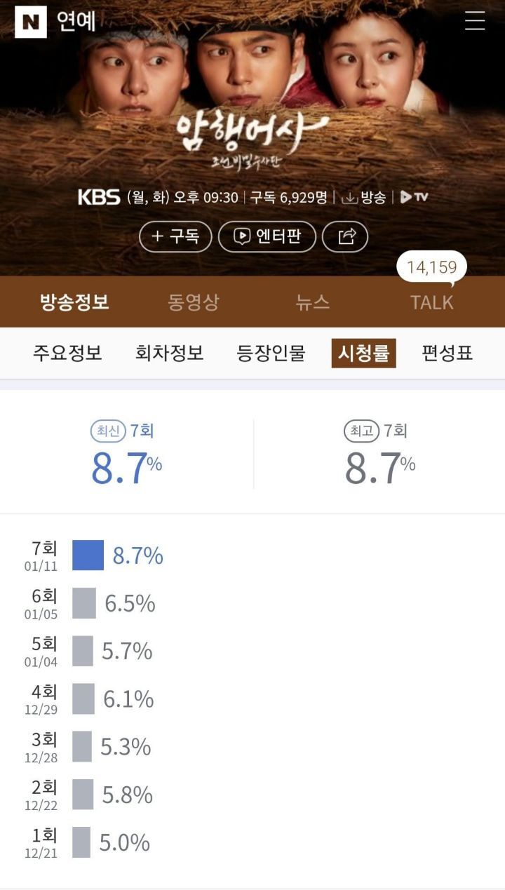 KBS 월화드라마 암행어사:조선비밀수사단 시청률 추이 | 인스티즈